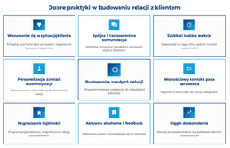 infografika przedstawiająca dobre praktyki w budowaniu relacji z klientem