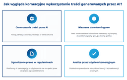 infografika przedstawiaj&#261;ca, jak wygl&#261;da komercyjne wykorzystanie tre&#347;ci generowanych przez ai