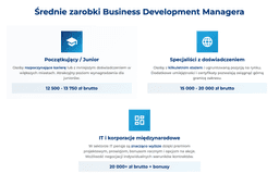 infografika przedstawiająca średnie zarobki business development managera