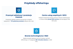 infografika przedstawiająca przykłady offshoringu