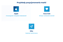 infografika przedstawiająca przykłady pozycjonowania marki