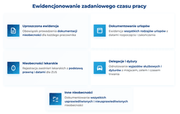 infografika przedstawiająca, jak ewidencjonować zadaniowy czas pracy