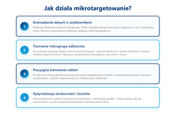 jak dzia&#322;a mikrotargetowanie