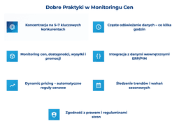 infografika przedstawiaj&#261;ca dobre praktyki w monitoringu cen