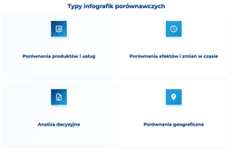 infografika przedstawiaj&#261;ca typy infografik por&oacute;wnawczych
