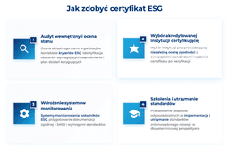 infografika przedstawiająca, jak zdobyć certyfikat ESG