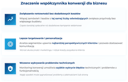 infografika przedstawiaj&#261;ca znaczenie wsp&oacute;&#322;czynnika konwersji dla biznesu