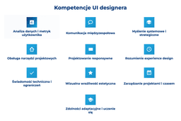 infografika przedstawiaj&#261;ca kompetencje ui designera