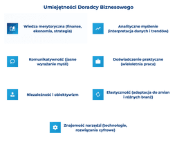 infografika przedstawiająca umiejętności doradcy biznesowego