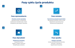 infografika przedstawiaj&#261;ca fazy cyklu &#380;ycia produktu