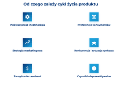 infografika przedstawiaj&#261;ca, od czego zale&#380;y cykl &#380;ycia produktu 