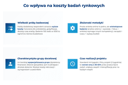 infografika przedstawiaj&#261;ca, co wp&#322;ywa na koszty bada&#324; rynkowych