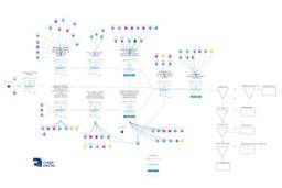 infografika przedstawiaj&#261;ca lejek marketingowy b2b
