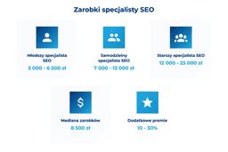 infografika przedstawiaj&#261;ca zarobki specjalisty seo