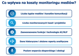infografika przedstawiaj&#261;ca czynniki, wp&#322;ywaj&#261;ce na koszty monitoringu medi&oacute;w