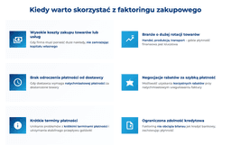 infografika przedstawiaj&#261;ca kiedy warto skorzysta&#263; z faktoringu zakupowego