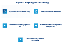 infografika przedstawiająca czynniki wpływające na konwersję