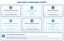 infografika przedstawiająca, jak wybrać ambasadora marki