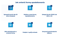 infografika przedstawiaj&#261;ca, jak zmieni&#263; form&#281; opodatkowania
