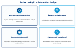 infografika przedstawiaj&#261;ca dobre praktyki w interaction design