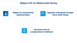 infografika przedstawiająca wpływ Largest Contentful Paint na widoczność strony