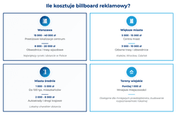 infografika przedstawiaj&#261;ca, ile kosztuje billboard reklamowy