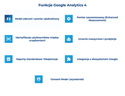 infografika przedstawiająca funkcje Google Analytics 4