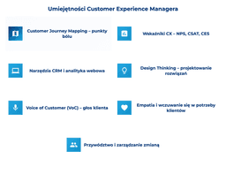 infografika przedstawiająca umiejętności customer experience managera