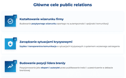 infografika przedstawiaj&#261;ca g&#322;&oacute;wne cele public relations