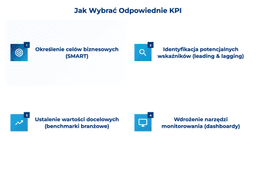 infografika przedstawiająca, jak wybrać odpowiednie kpi