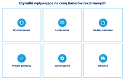 infografika przedstawiaj&#261;ca czynniki wp&#322;ywaj&#261;ce na cen&#281; baner&oacute;w reklamowych