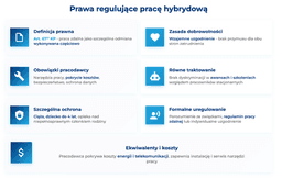infografika przedstawiaj&#261;ca jakie prawa reguluj&#261; prac&#281; hybrydow&#261;