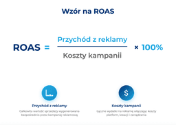 infografika przedstawiaj&#261;ca wz&oacute;r na roas