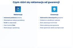 infografika przedstawiaj&#261;ca, czym r&oacute;&#380;ni si&#281; reklamacja od gwarancji 