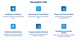 infografika przedstawiaj&#261;ca narz&#281;dzia CSR