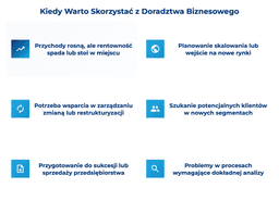 infografika przedstawiająca, kiedy warto skorzystać z doradztwa biznesowego