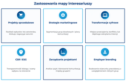 infografika przedstawiająca zastosowania mapy interesariuszy