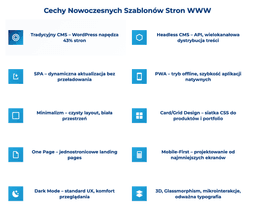 infografika przedstawiaj&#261;ca cechy nowoczesnych szablon&oacute;w stron internetowych 