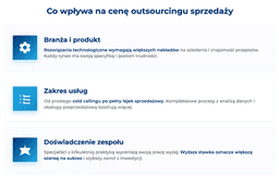 infografika przedstawiaj&#261;ca, co wp&#322;ywa na cen&#281; outsourcingu sprzeda&#380;y