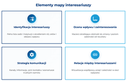 infografika przedstawiająca elementy mapy interesariuszy