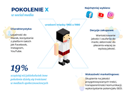 pokolenie X w social mediach