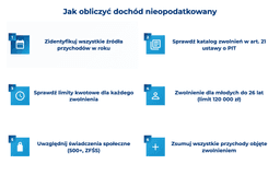 infografika przedstawiaj&#261;ca, jak obliczy&#263; doch&oacute;d nieopodatkowany