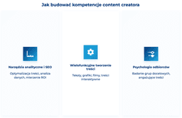 infografika przedstawiająca, jak budować kompetencje content creatora