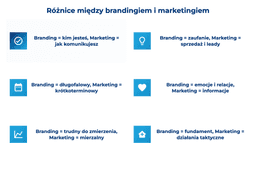 infografika przedstawiaj&#261;ca r&oacute;&#380;nice mi&#281;dzy brandingiem i marketingiem