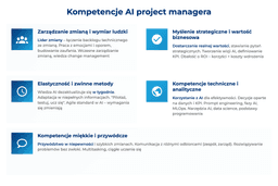 infografika przedstawiająca kompetencje ai project managera
