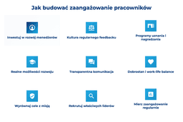 infografika przedstawiająca, jak budować zaangażowanie pracowników