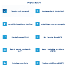 infografika przedstawiająca przykłady KPI