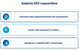 infografika przedstawiaj&#261;ca zadania SEO copywritera