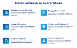 infografika przedstawiaj&#261;ca sygna&#322;y, wskazuj&#261;ce na pr&oacute;by phishingu