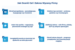 infografika przedstawiaj&#261;ca, jak oceni&#263; cel i zakres wyceny firmy